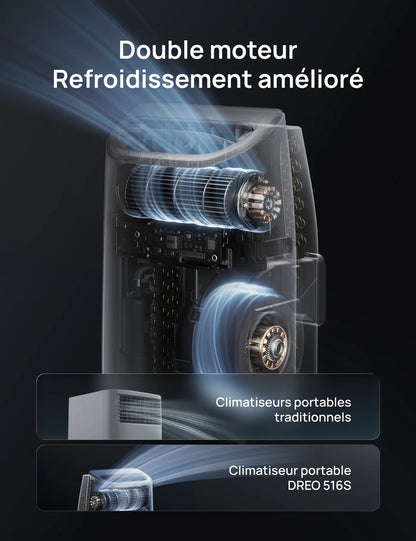 Climatiseur Portable Intelligent Dreo 516S – Le confort absolu, maîtrisé.